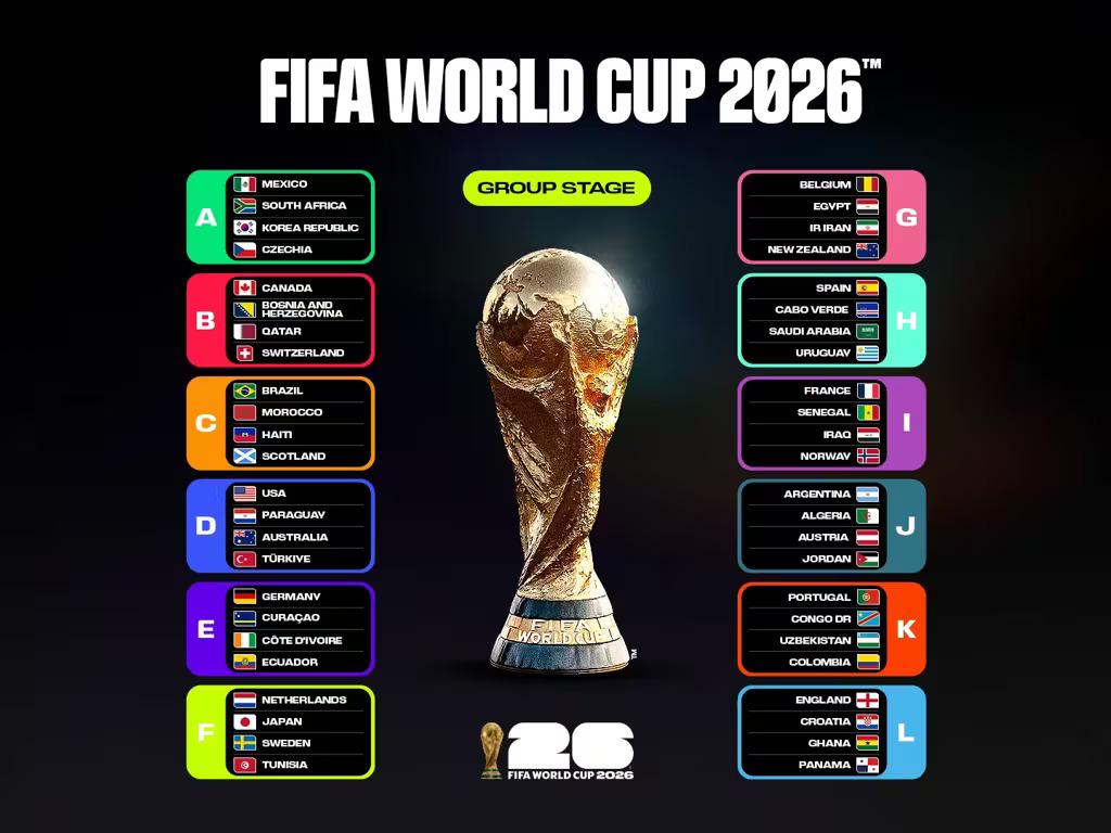 jadual fifa world cup 2026