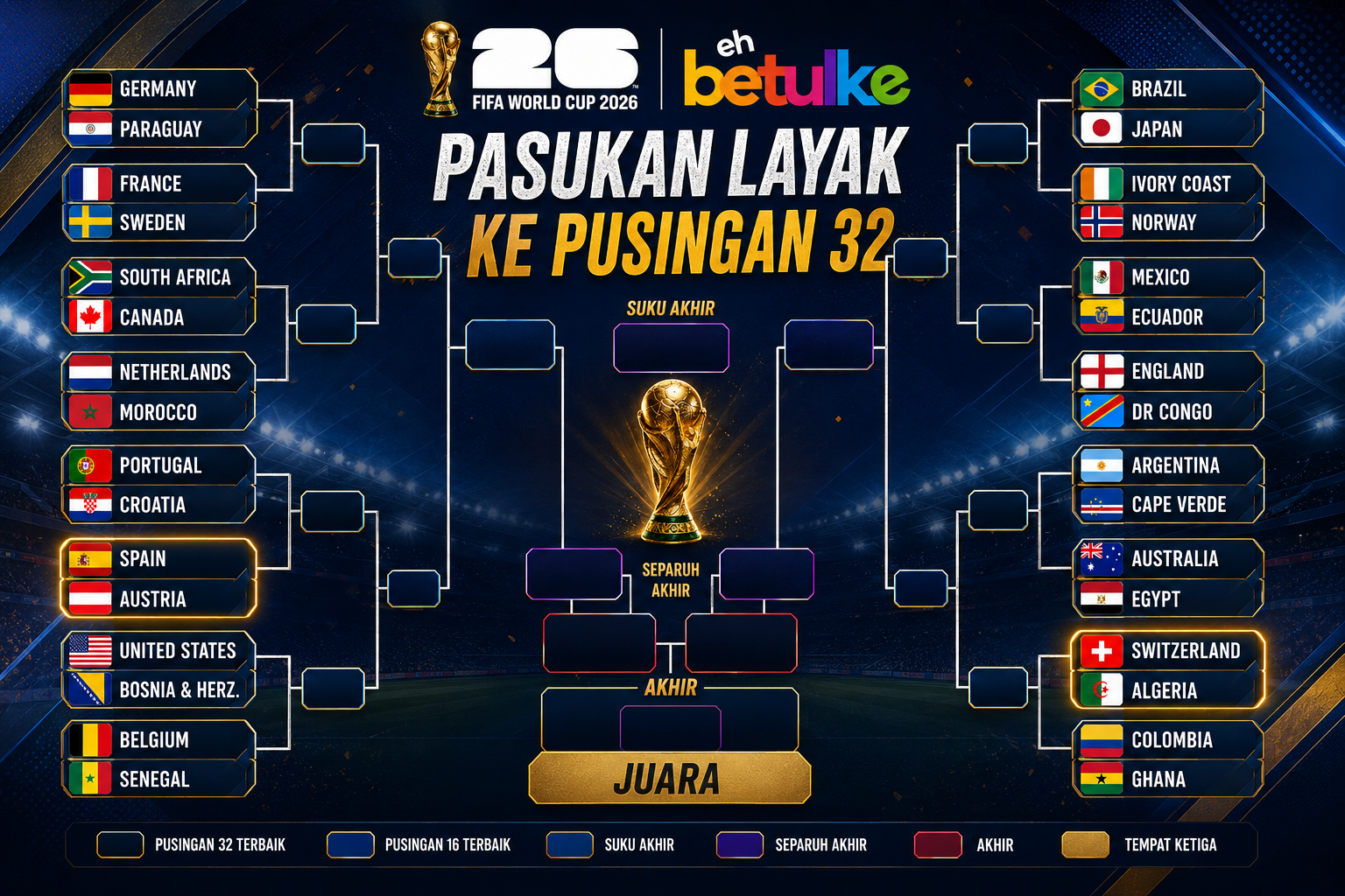 keputusan terkini piala dunia