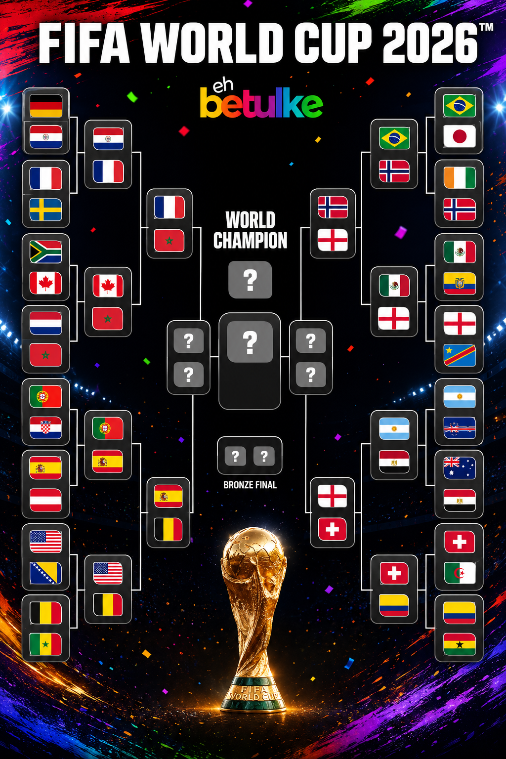 keputusan terkini piala dunia 2026